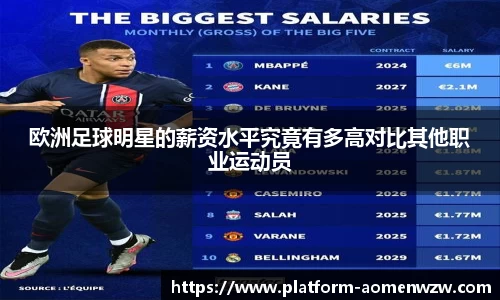 欧洲足球明星的薪资水平究竟有多高对比其他职业运动员